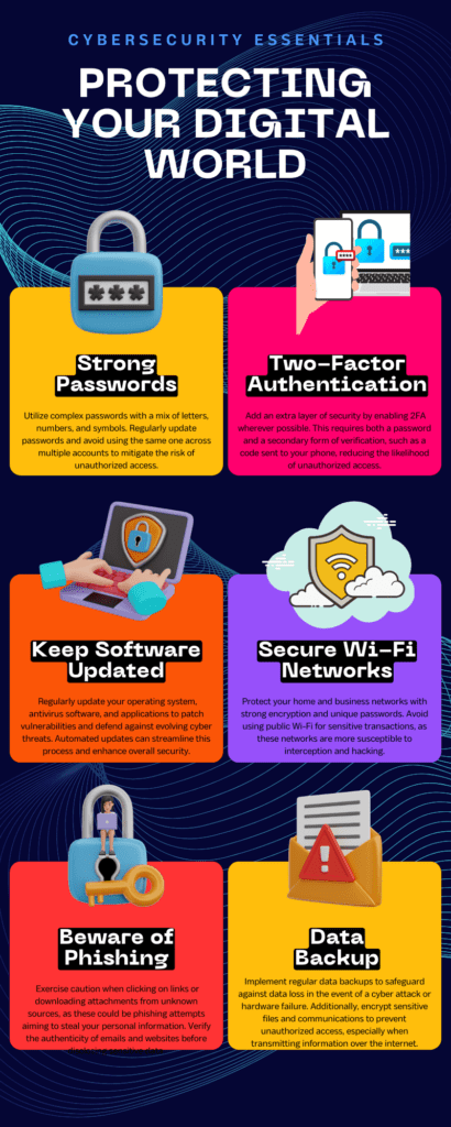 An infographic titled "Shielding Your Digital Fortress: Cybersecurity Essentials" depicting six key elements of cybersecurity protection, including strong passwords, two-factor authentication, software updates, phishing awareness, secure Wi-Fi, and data backup with encryption.