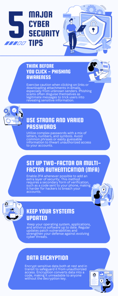 An infographic titled "Cyber Security Essentials: Safeguarding Your Digital World" featuring six sections of cyber security tips.